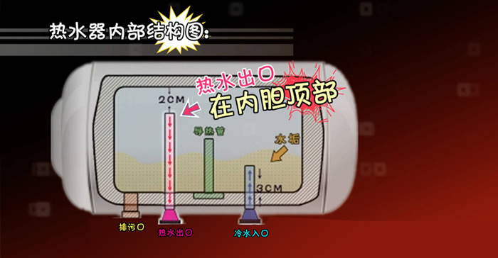 熱水器多久清洗一次